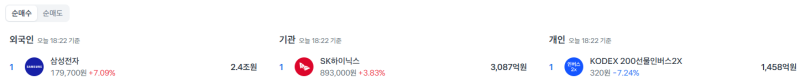 코스피 5500돌파 오늘  개인 순매수 1위는..
