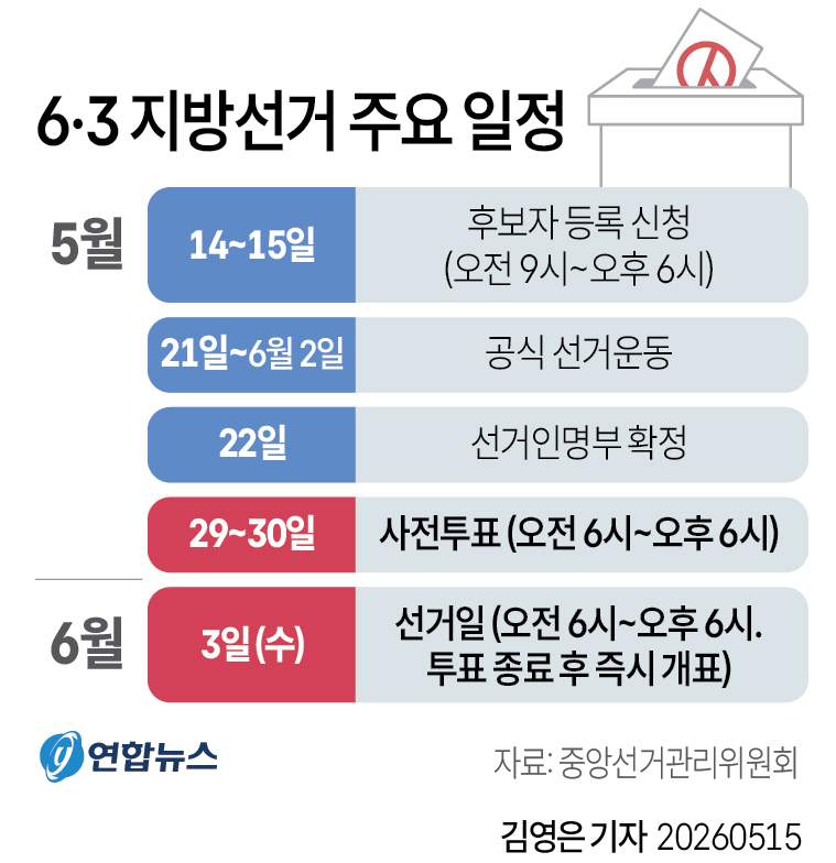 6·3 지방선거 주요 일정.jpg