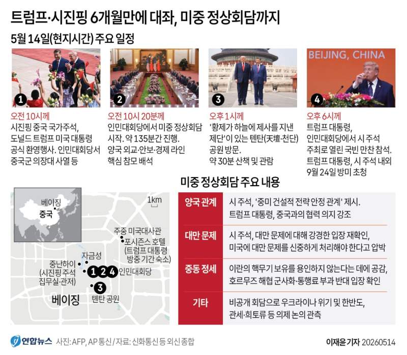 트럼프·시진핑 6개월만에 대좌, 미중 정상회담까지.jpg