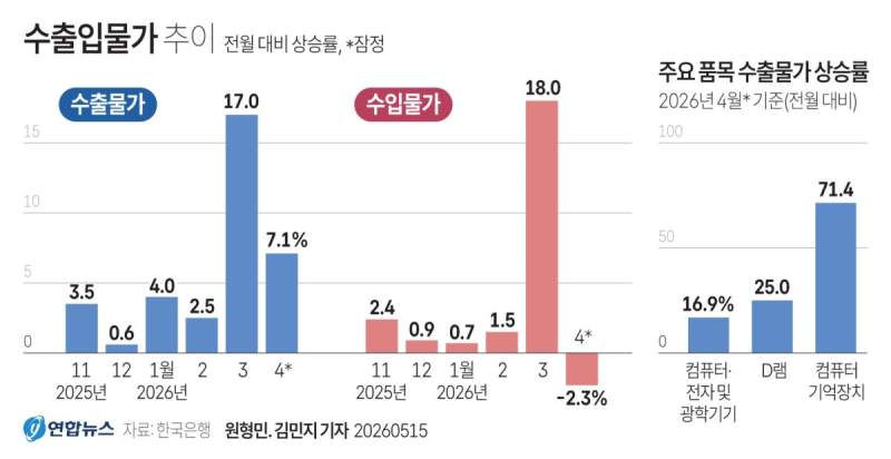 수출입물가 추이.jpg