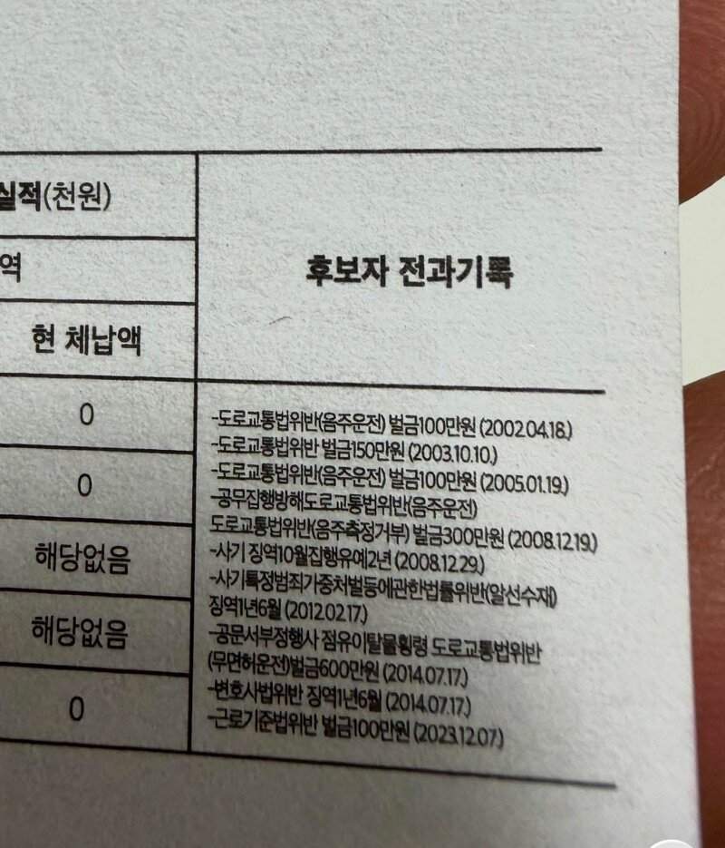 어느 후보자의 전과기록