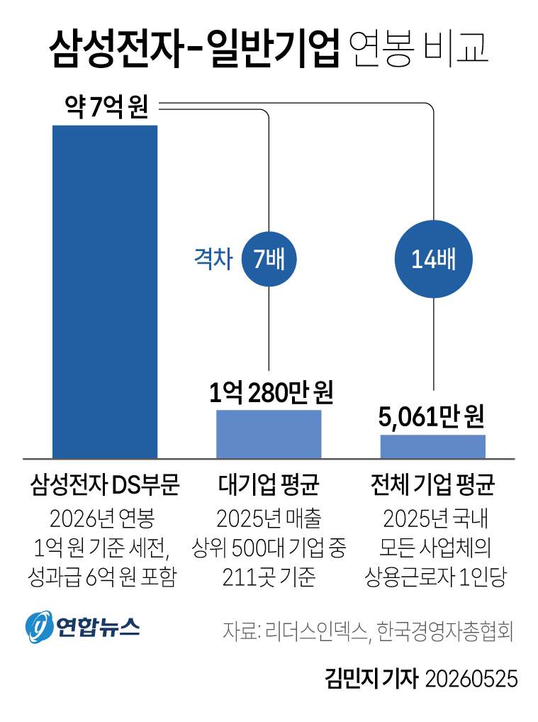 삼성전자-일반기업 연봉 비교.jpg