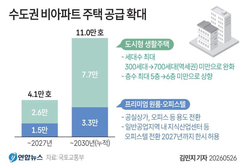 수도권 비아파트 주택 공급 확대.jpg
