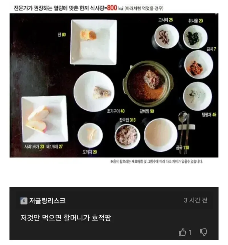 전문가가 명절에 권장하는 한끼 식사량.jpg