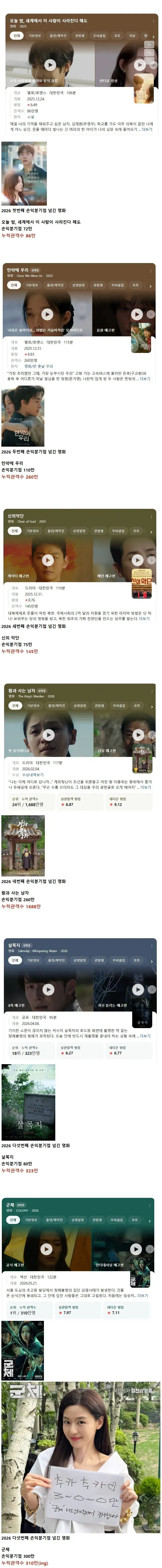 2026년 손익분기점 넘긴 한국 영화들