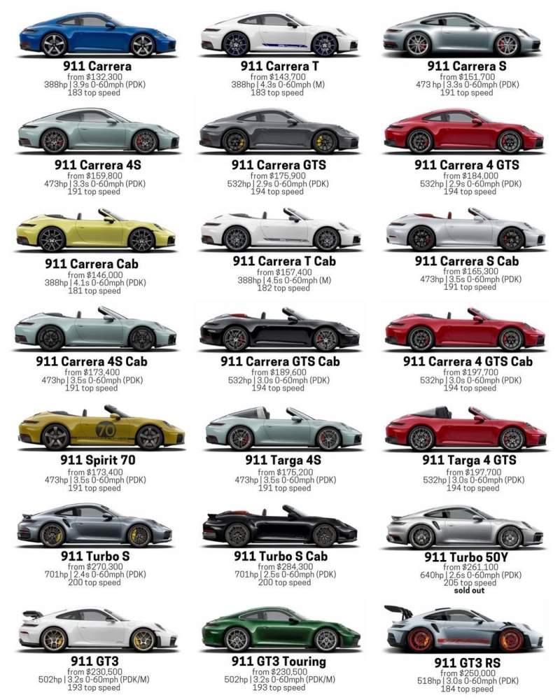 Porsche 911