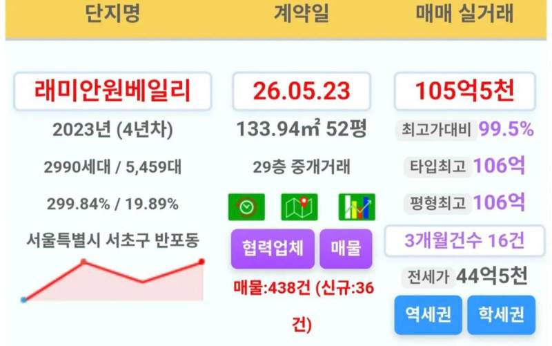 원베일리 105.5억 실거래
