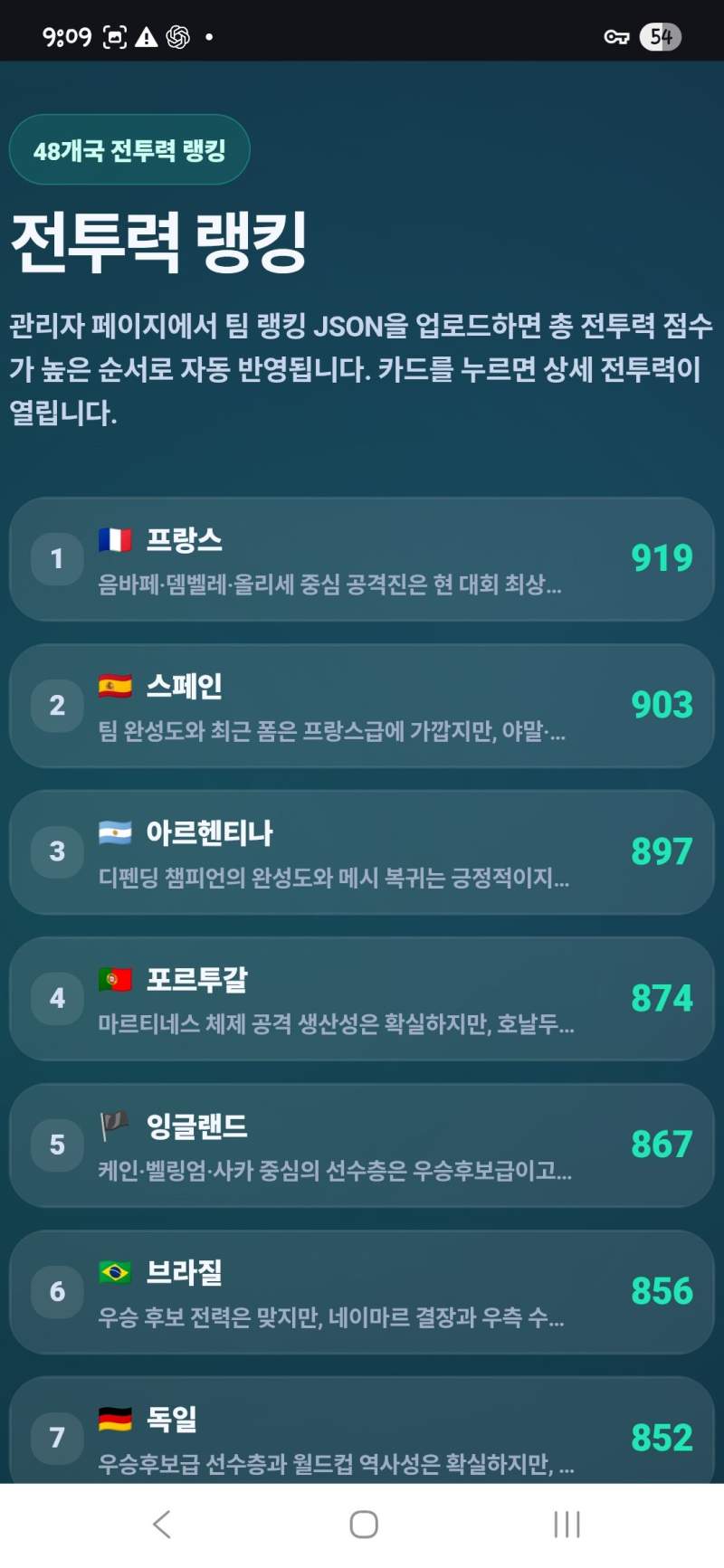 Ai가 말아주는 월드컵분석 사이트 만들어 봤습니다.[자필]