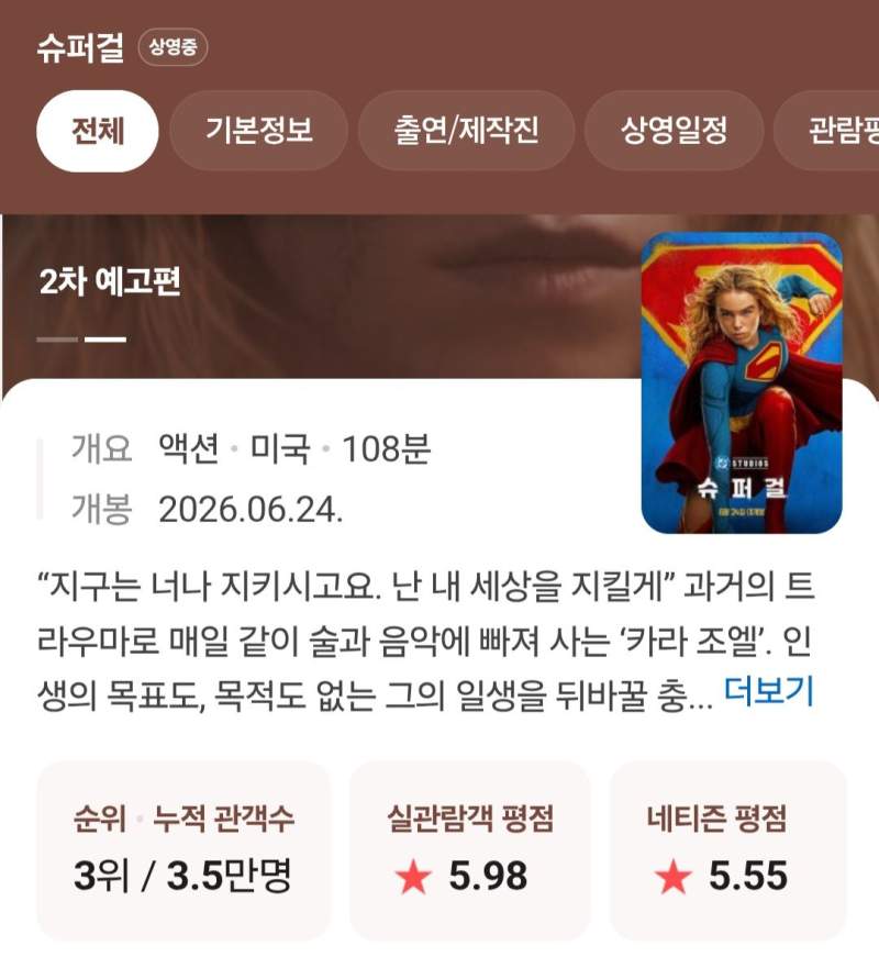 슈퍼걸 영화 평가 근황.jpg