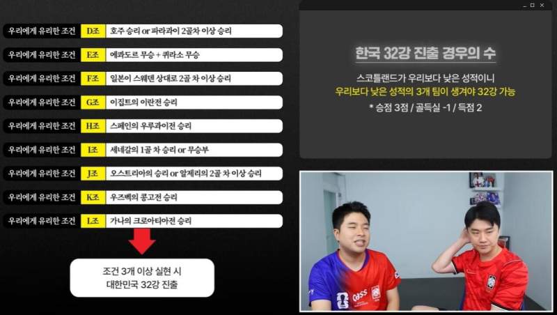 축구 경우의 수 제가 잘못알았읍니다..ㅠㅠㅠ