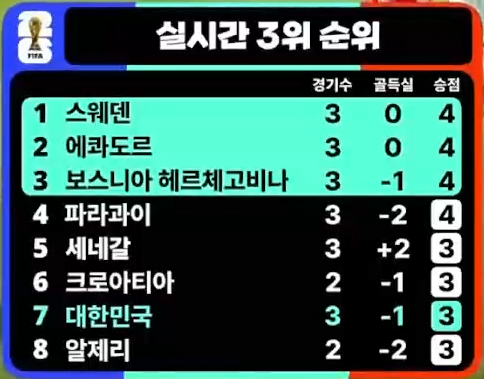 실시간 3위 경쟁 순위표.jpg