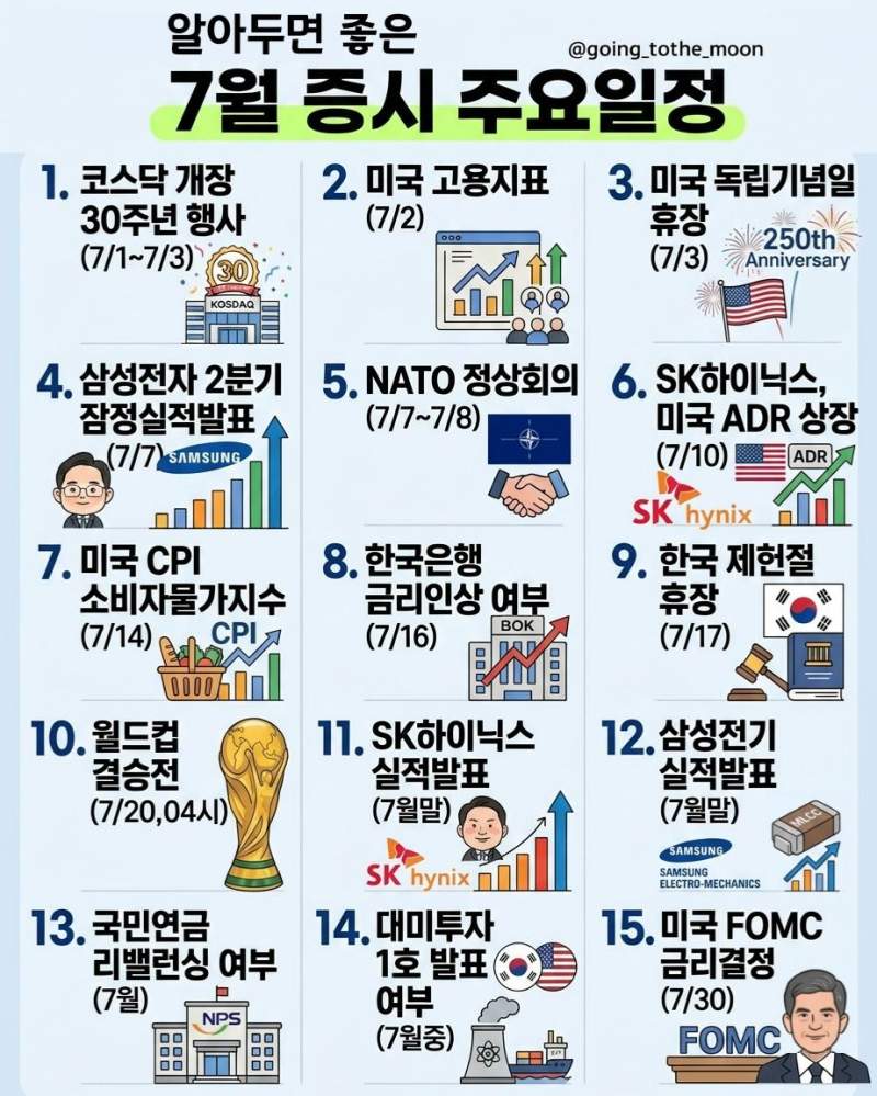 7월 증시 주요 일정